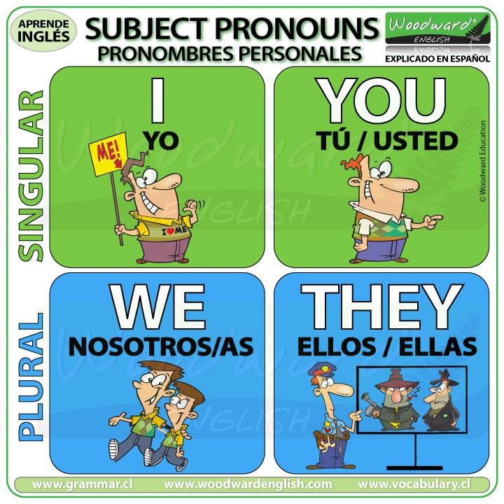 Pronombres Personales en inglés - I, YOU, WE, THEY