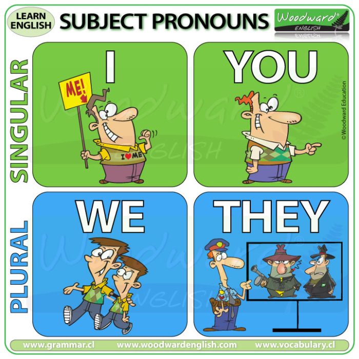 Subject pronouns in English - I, YOU, WE, THEY
