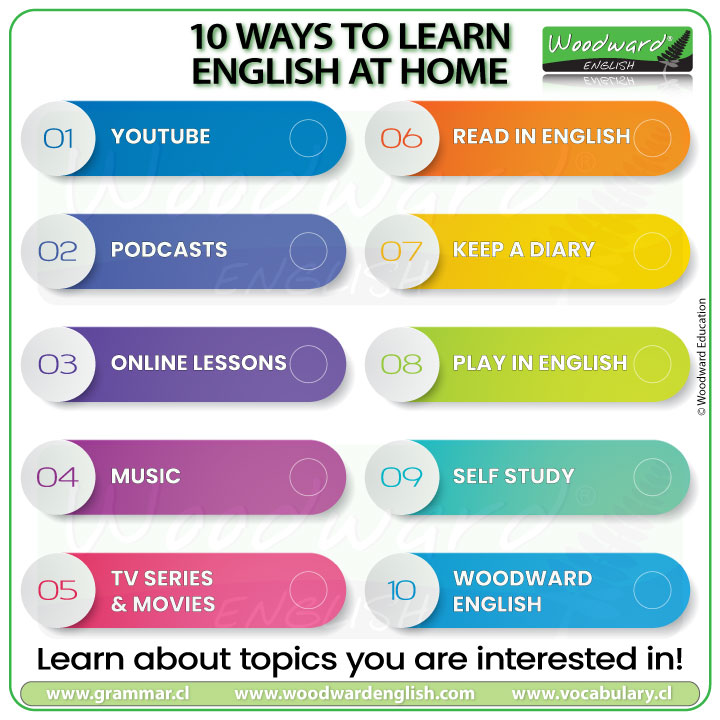 10 ways to learn English at home - Woodward English