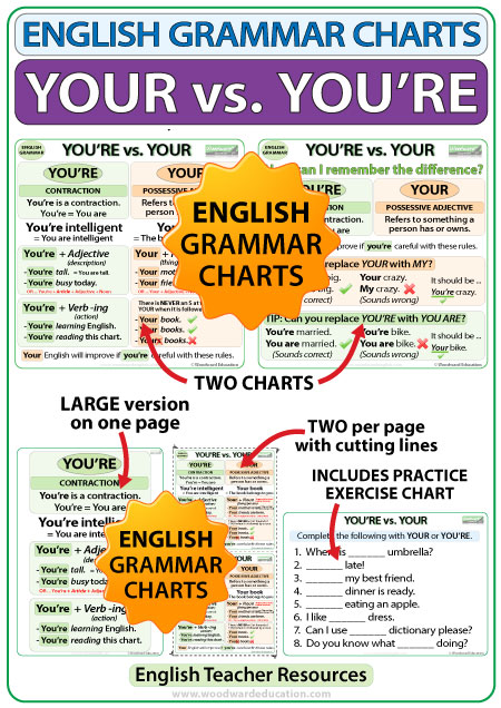 YOUR vs. YOU'RE English Grammar Charts PDF - Woodward Education Teacher Resource - Ideal for Common Core State Standards L.4.1g
