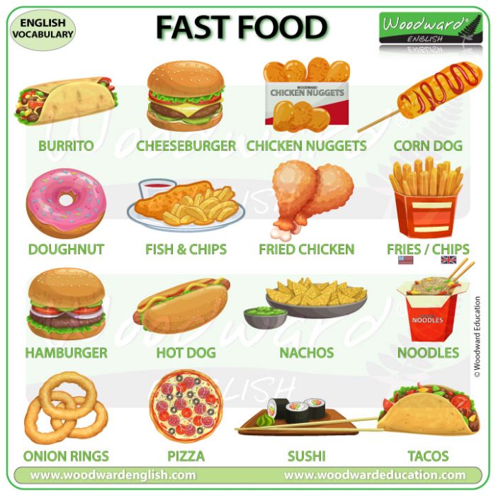 Fast Food English Vocabulary Woodward Education Woodward English