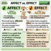 The difference between AFFECT and EFFECT in English - Woodward English Grammar Chart