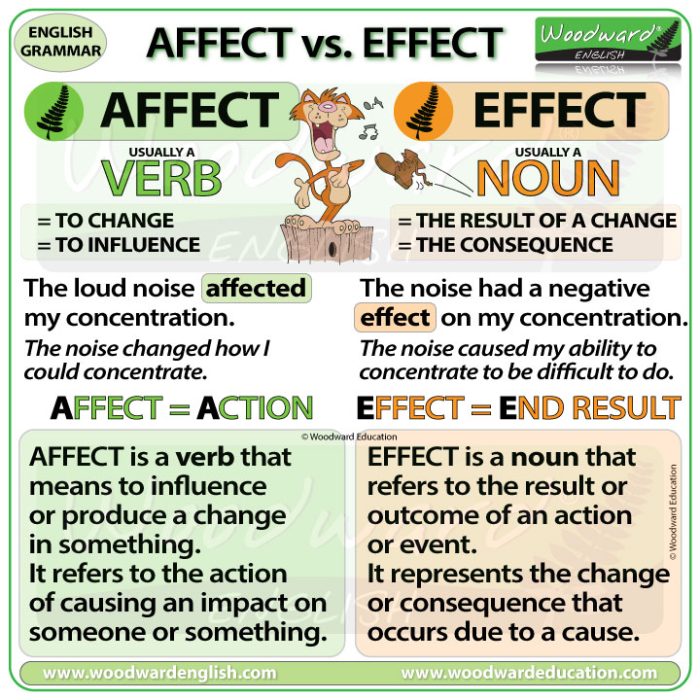 The difference between AFFECT and EFFECT in English - Woodward English Grammar Chart