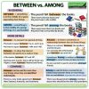 Between vs. Among - What is the difference? English Grammar Lesson by Woodward English