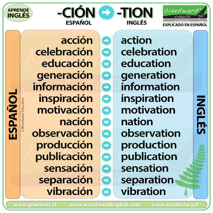 El sufijo -CIÓN cambia a -TION en inglés. Lista de palabras que terminen en TION en inglés por Woodward English