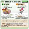 The difference between BESIDE and BESIDES in English - Woodward English Grammar Chart