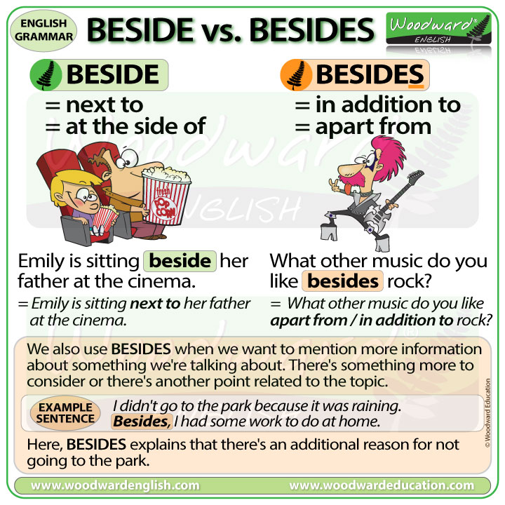 The difference between BESIDE and BESIDES in English - Woodward English Grammar Chart