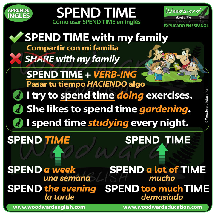 Cómo usar SPEND TIME en inglés - reglas de la gramática en inglés