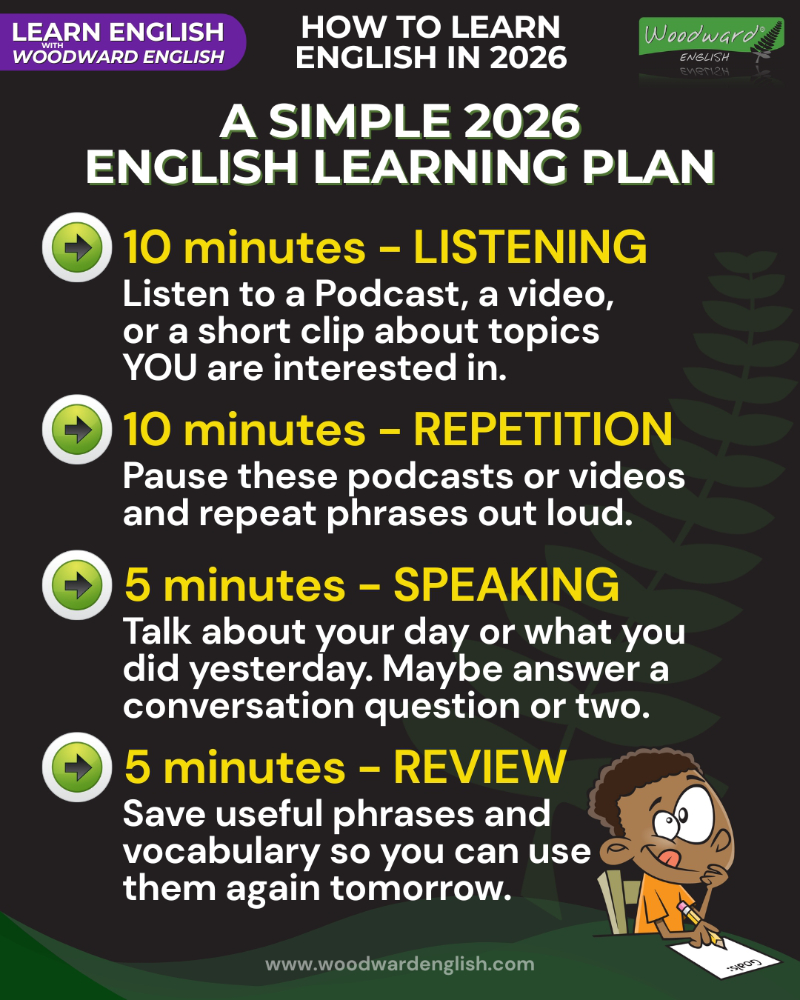 A simple english learning plan for 2026 - Listening, Repetition, Speaking, Review | Woodward English